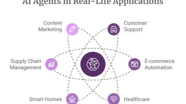 AI Agents